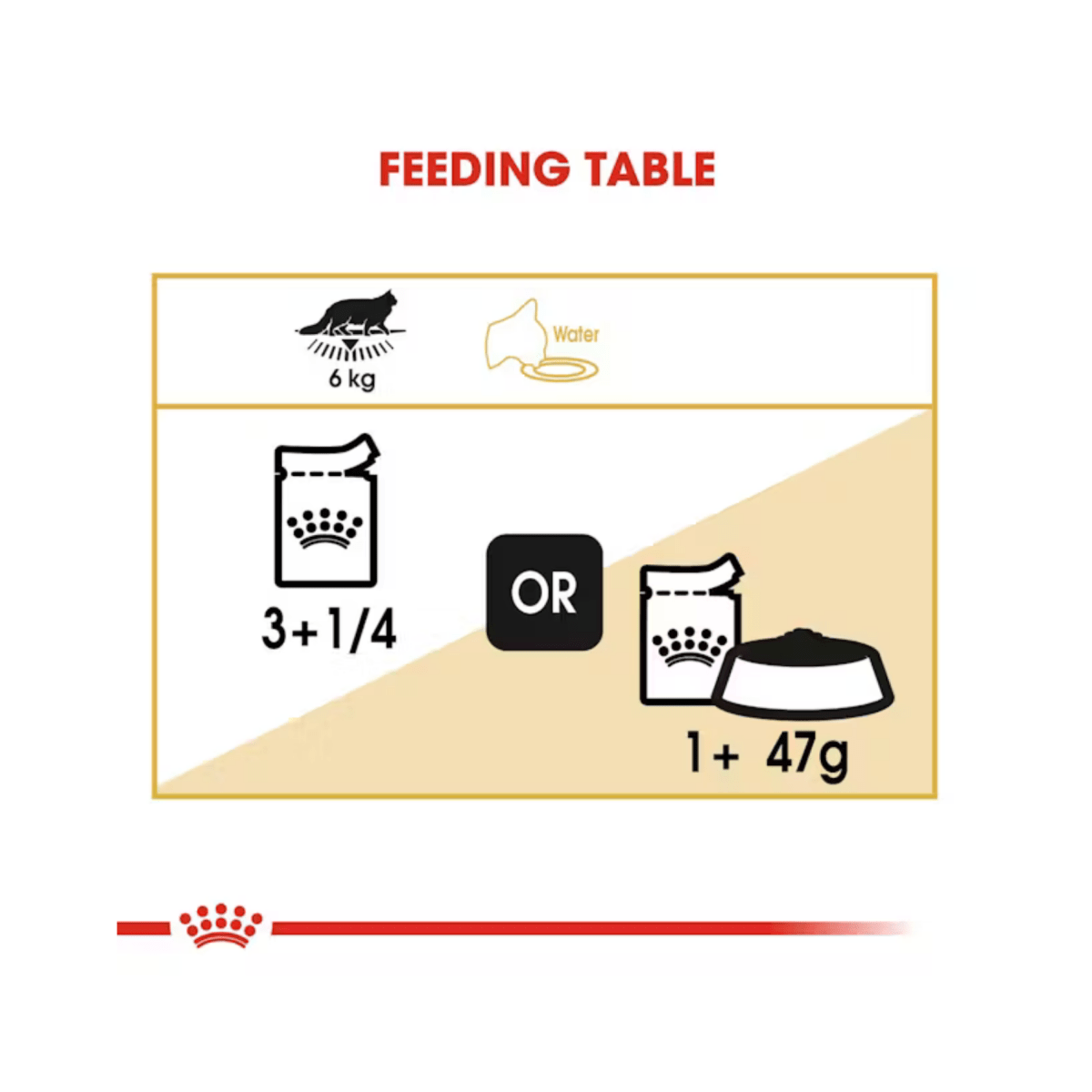 Royal Canin Maine Coon Gravy Wet Cat Food - 85g x 12 - Pet Supply